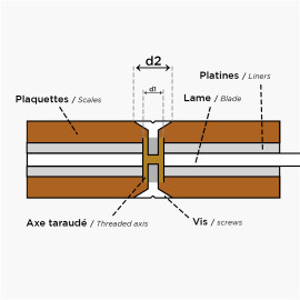 Carbide endmills for countersunk head screws