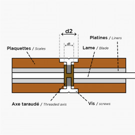 Carbide endmills for knifemaking