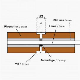 Carbide endmills for knifemaking